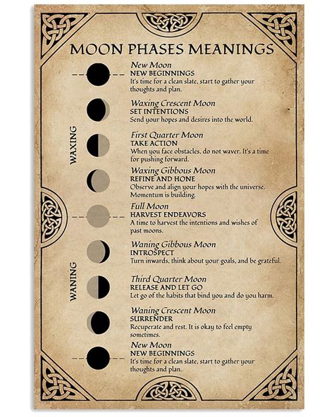 Wiccan lunar phase calendar 2024